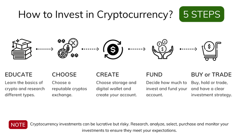 expert-reviews-crypto-wallets-sudan